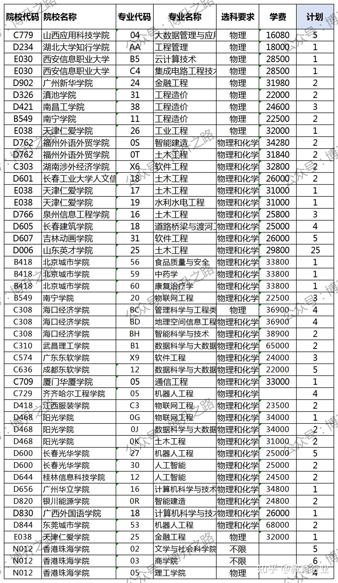 山东2025年高考录取分数变化分析 - 知乎