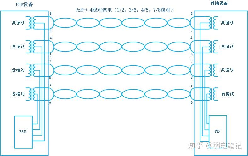 很全面的PoE供电系统知识总结,需要的收藏 - 知乎