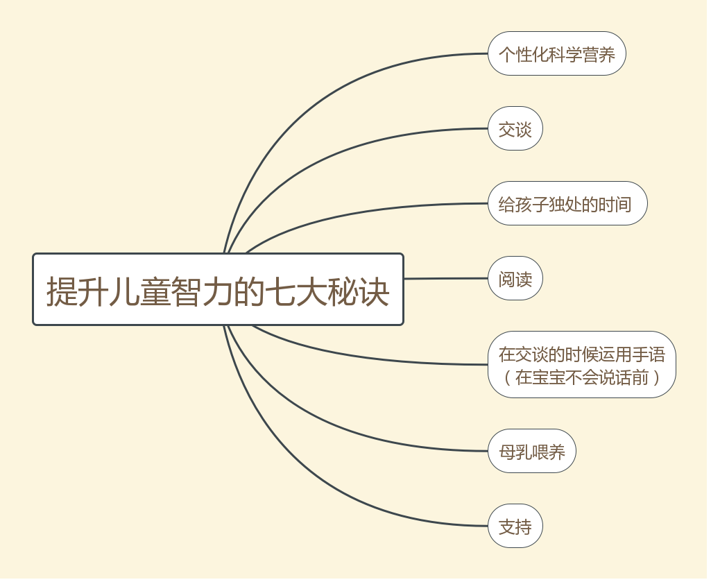 虫虫才艺|3-6岁儿童智力小测试- 知乎