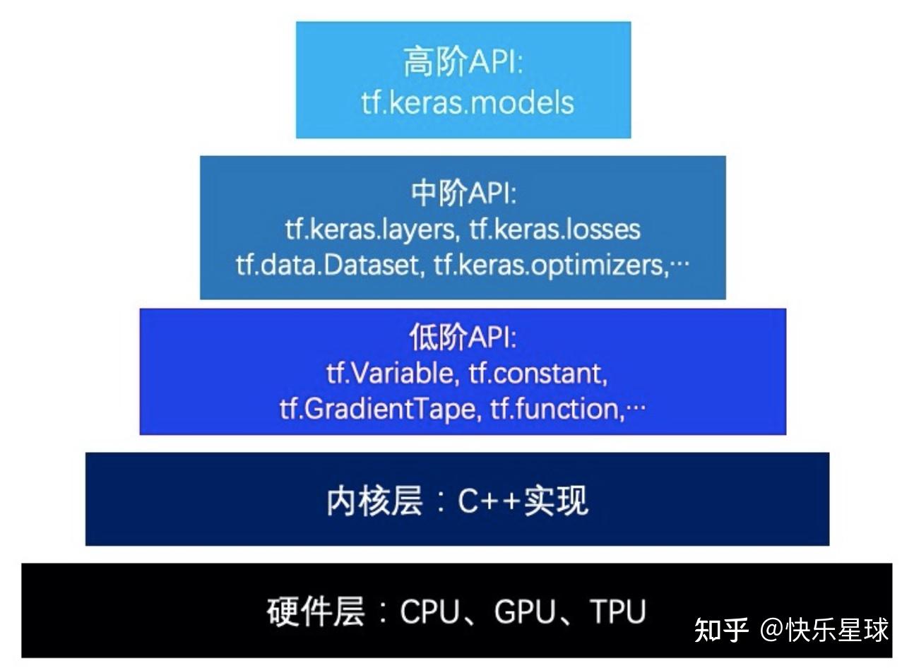 TensorFlow tensorflow