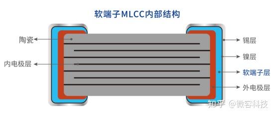微容科技贴片电容器抗弯曲解决方案——软端子系列MLCC - 知乎
