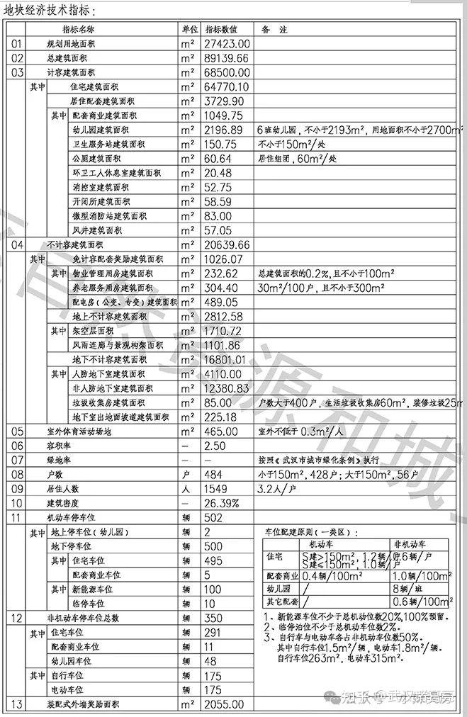 武汉天宸户型曝光!得房率近100%!二七滨江13/17层稀缺小高层 - 知乎