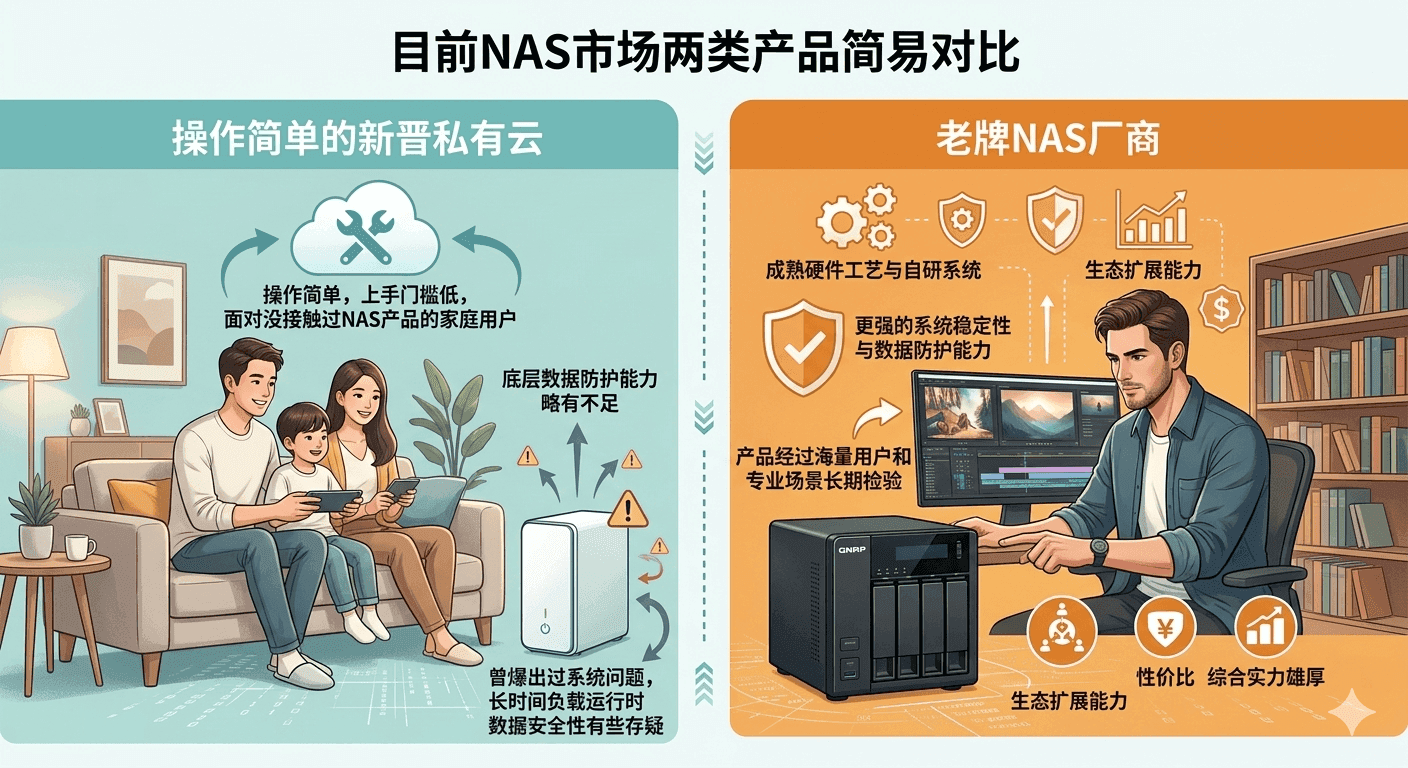 六盘位均衡旗舰NAS,威联通Qu605深度体验,618高性价比NAS优选
