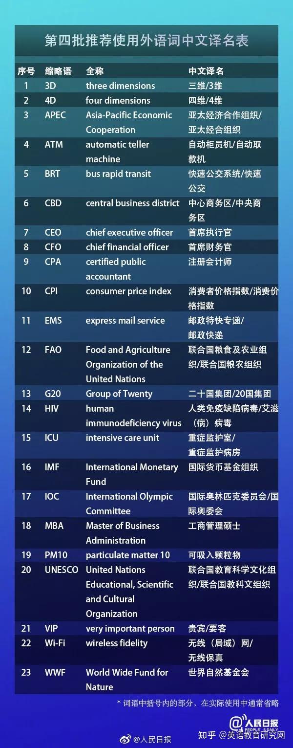教育部发布第十六批推荐使用外语词中文译名（附全十六批合集） - 知乎