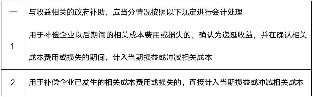 北交所上市公司政府补助披露要求 - 知乎