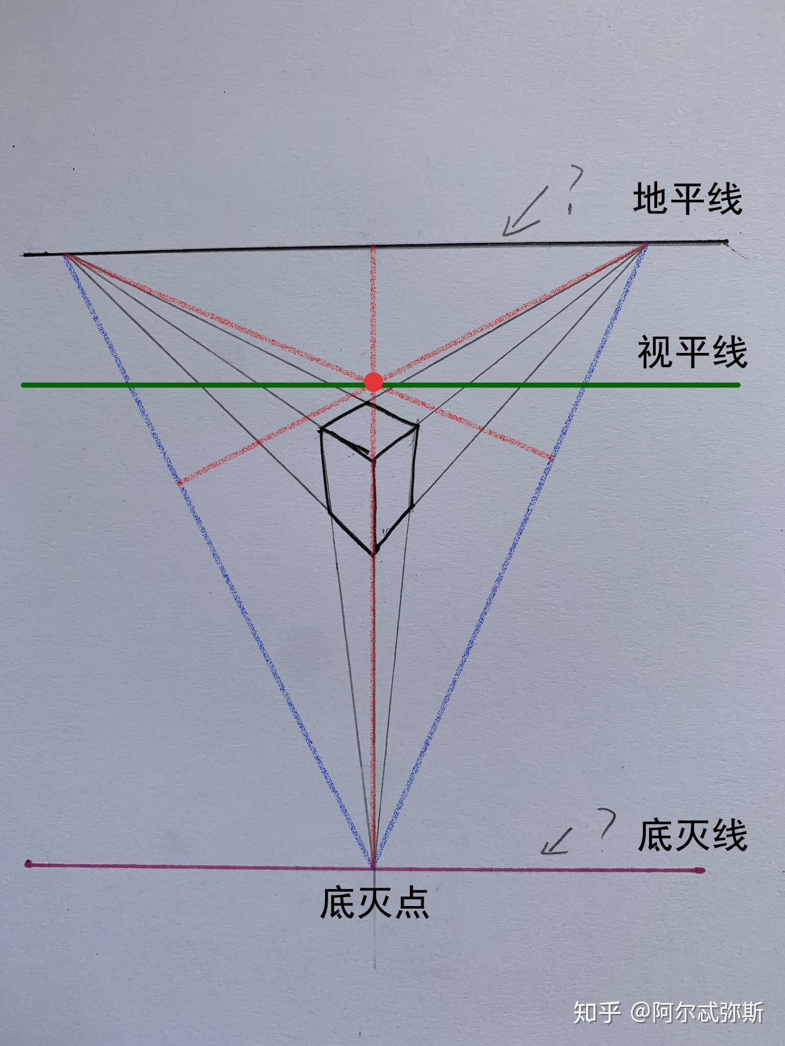 这是一个俯视的三点透视方块下面和下面消失点练成的线各叫什么