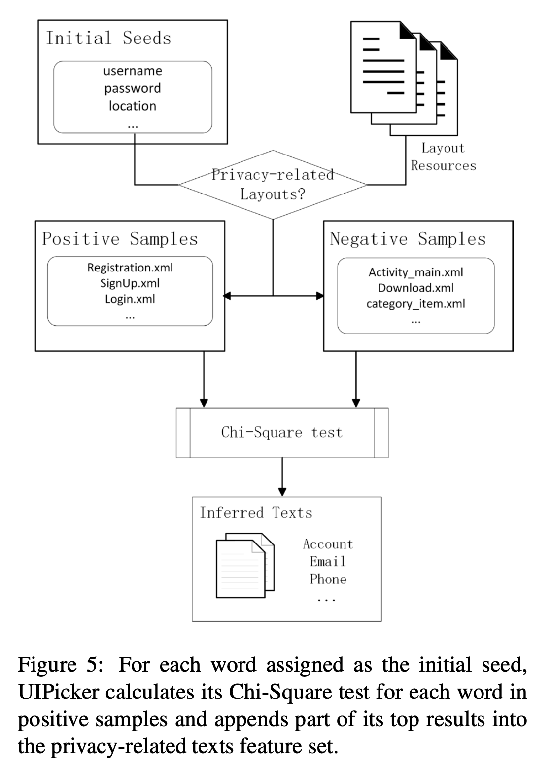 USENIX Security '15 - 识别移动应用中的用户输入型隐私 - 知乎