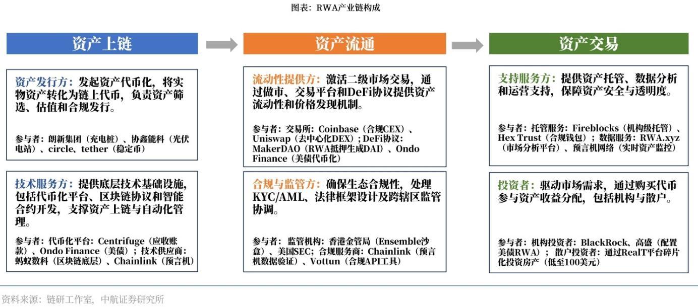 Rwa Model RWA行业深度:市场现状、发展展望、产业链及相关企业深度梳理【慧博出品】 - 知乎