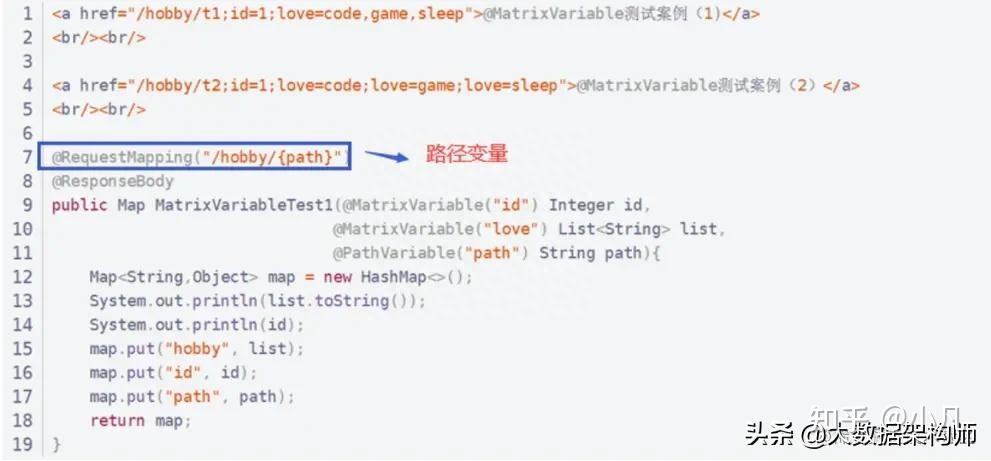 springboot @pathvariable springboot @pathvariable... 烧脑巨作,Spring Boot请求处理(常用参数注解使用) - 知乎
