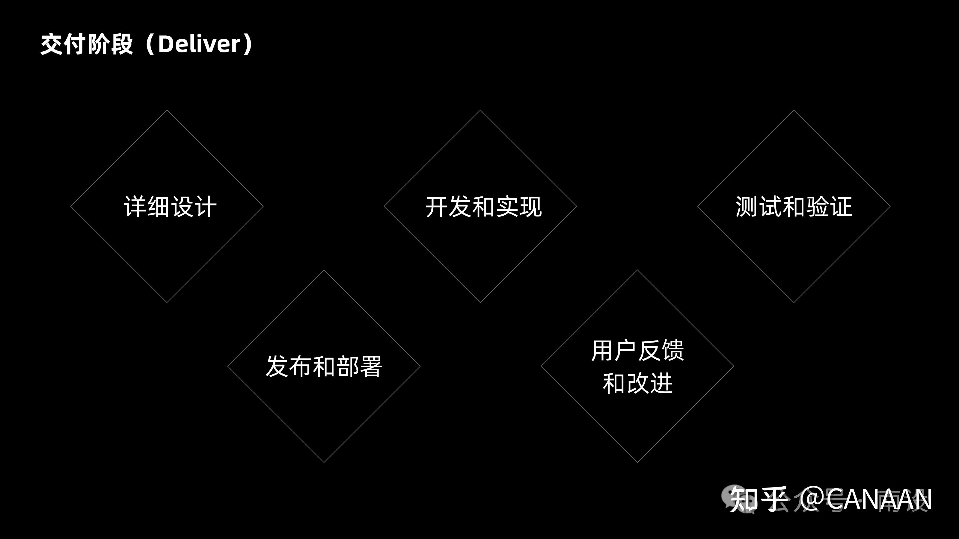 双钻模型应用案例图片