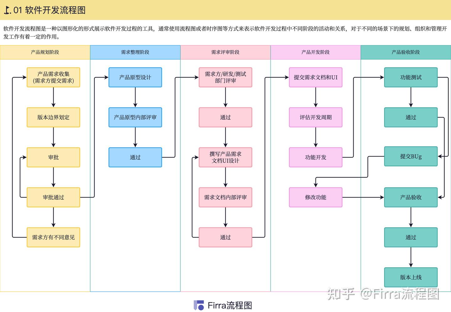 八张常用流程图模板,帮你轻松绘制流程图 - 知乎