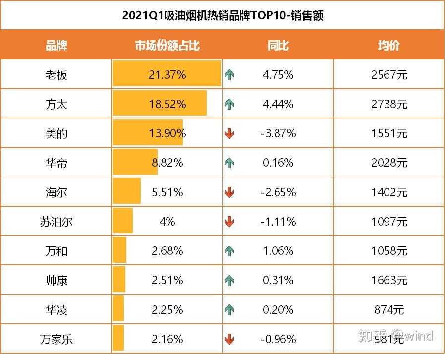 中国油烟机十大名牌排名