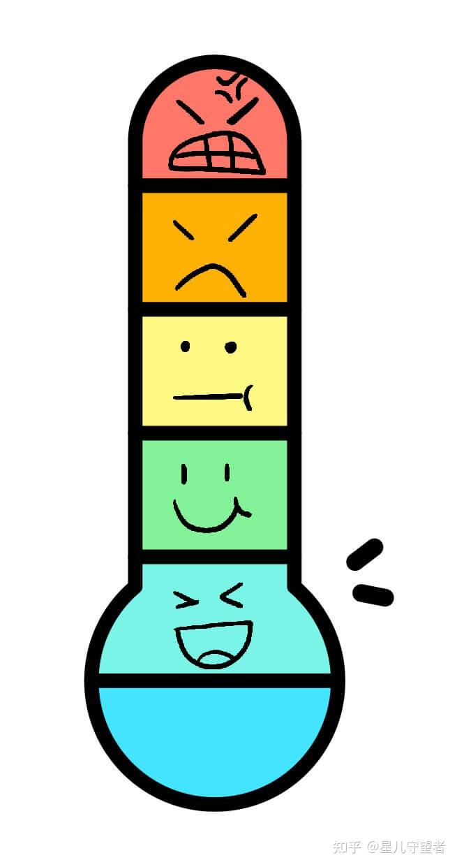 情緒 溫度計 (99) 사진