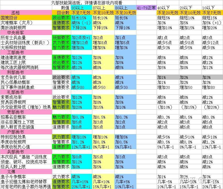 游戏《皇帝成长计划2》攻略有哪些？  第1张