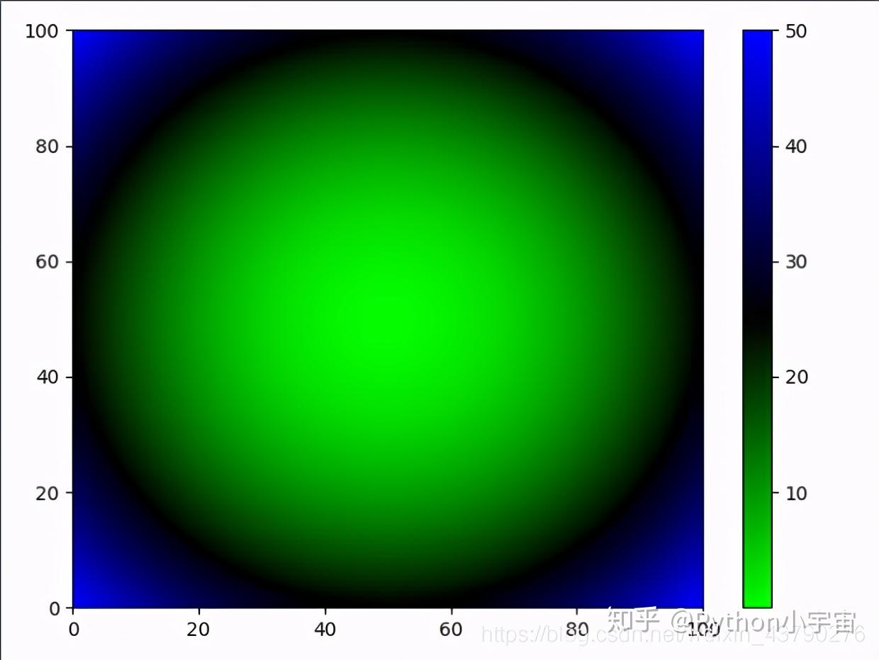 python colormap(颜色映射) plt colormap-csdn博客... Python colormap库的安装以及使用详情,据说99%的人还不知道? - 知乎