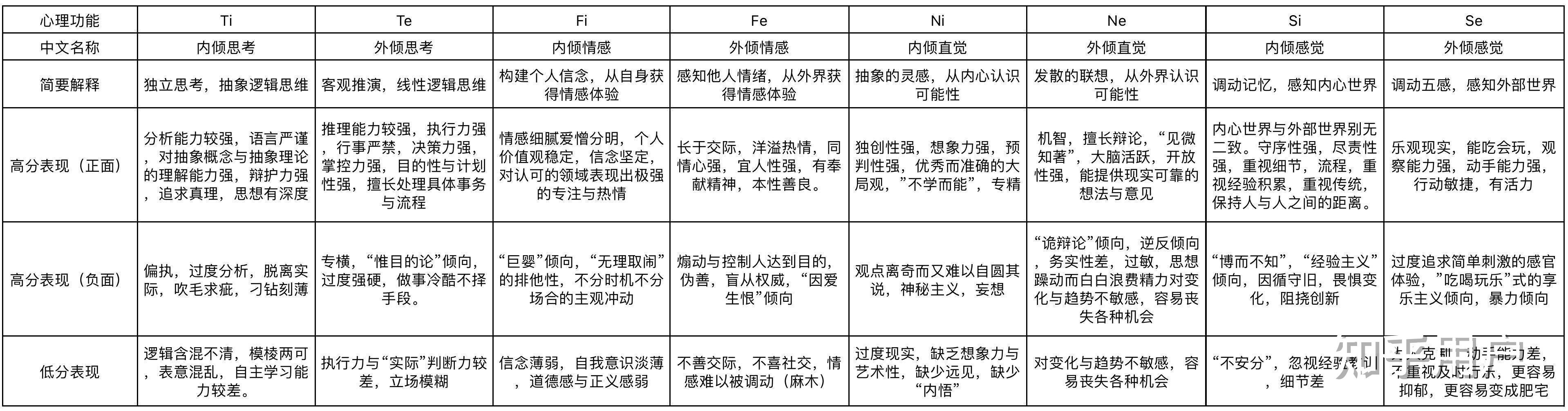 entp會和哪種人格不易成為朋友