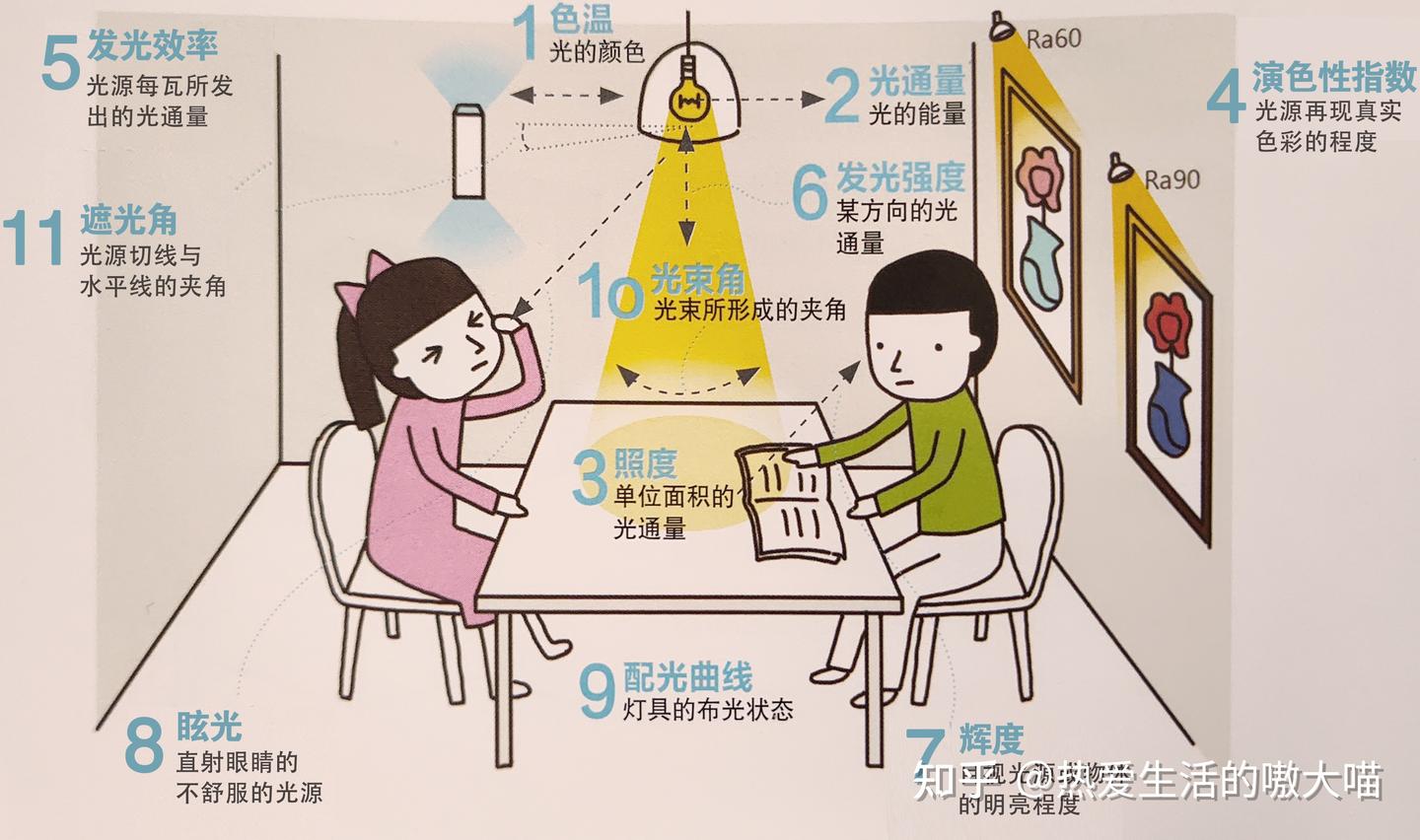 “大路灯”、千元台式护眼灯,到底是不是智商税,和百元灯有什么区别,实测对比告诉你最优解 - 知乎