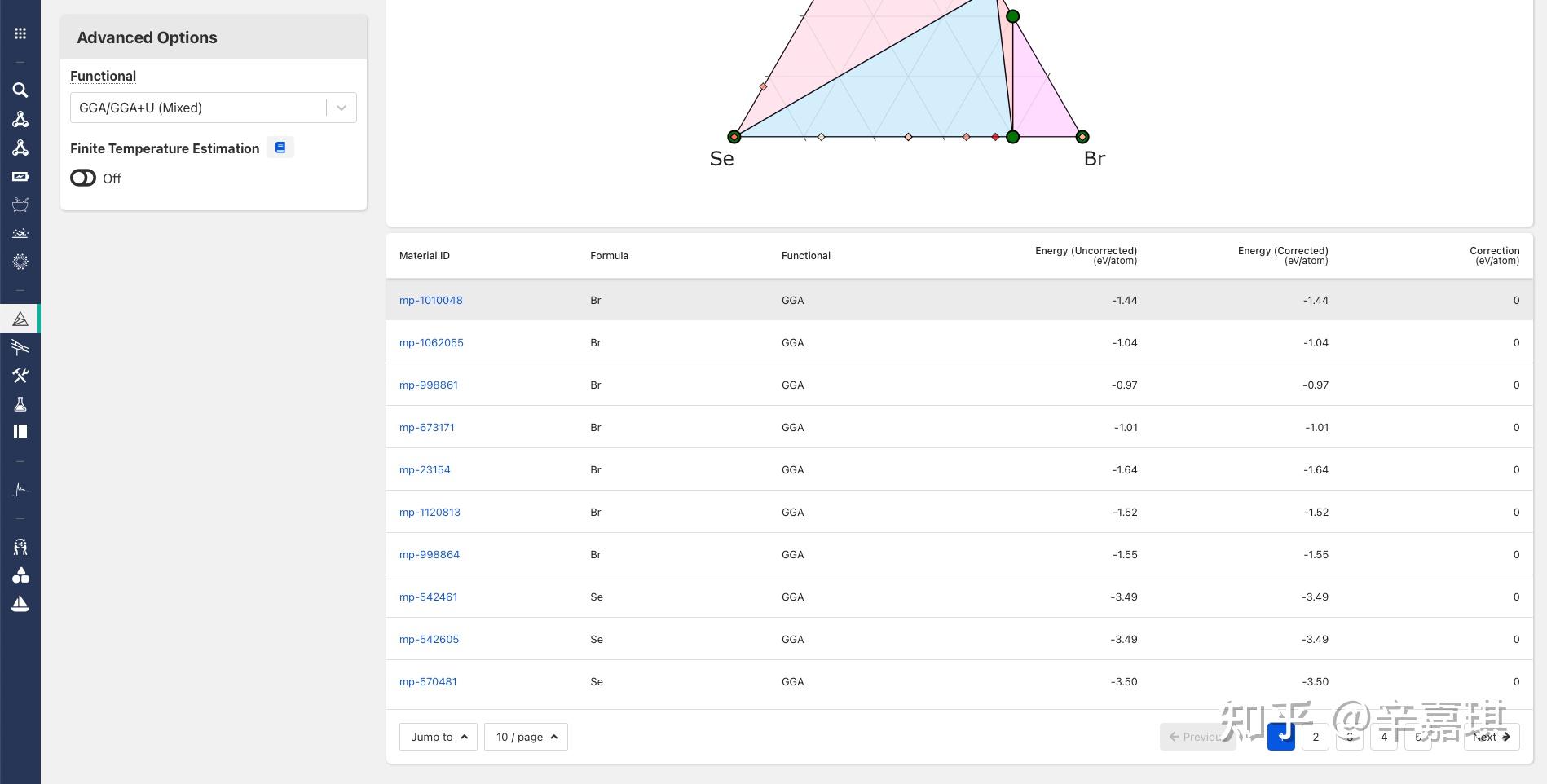  energy above convex hull phase diagrams 