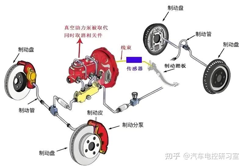 电动汽车制动系统及其工作原理 - 知乎