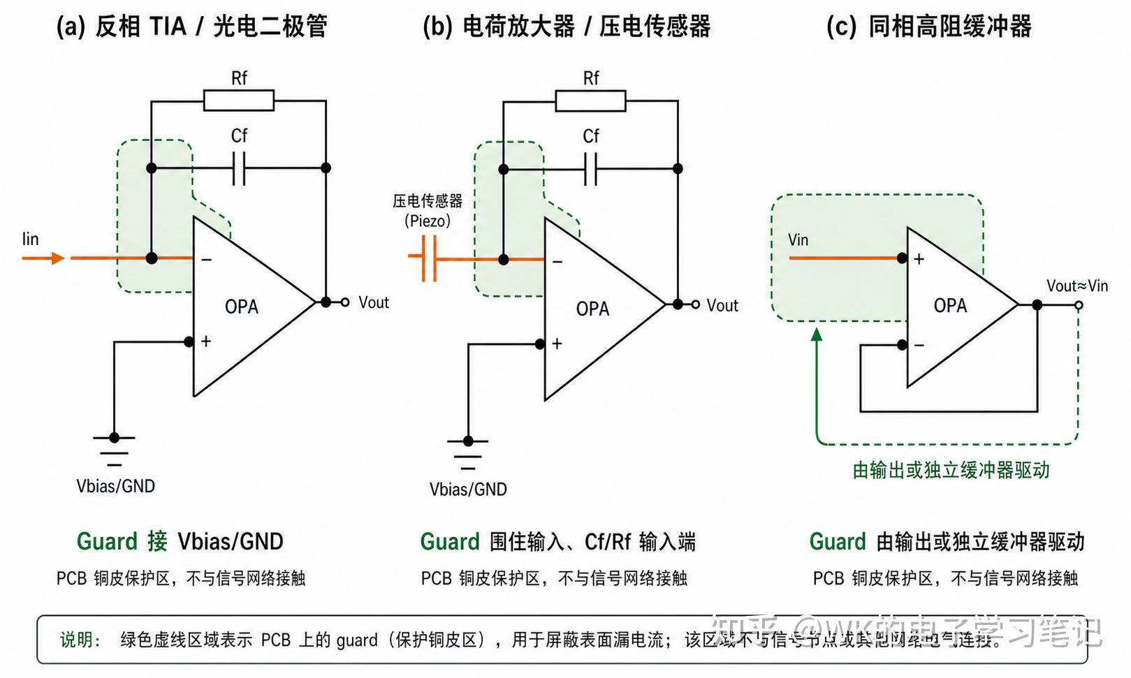 Guard Ring 保护环 PCB 设计问题 - 知乎