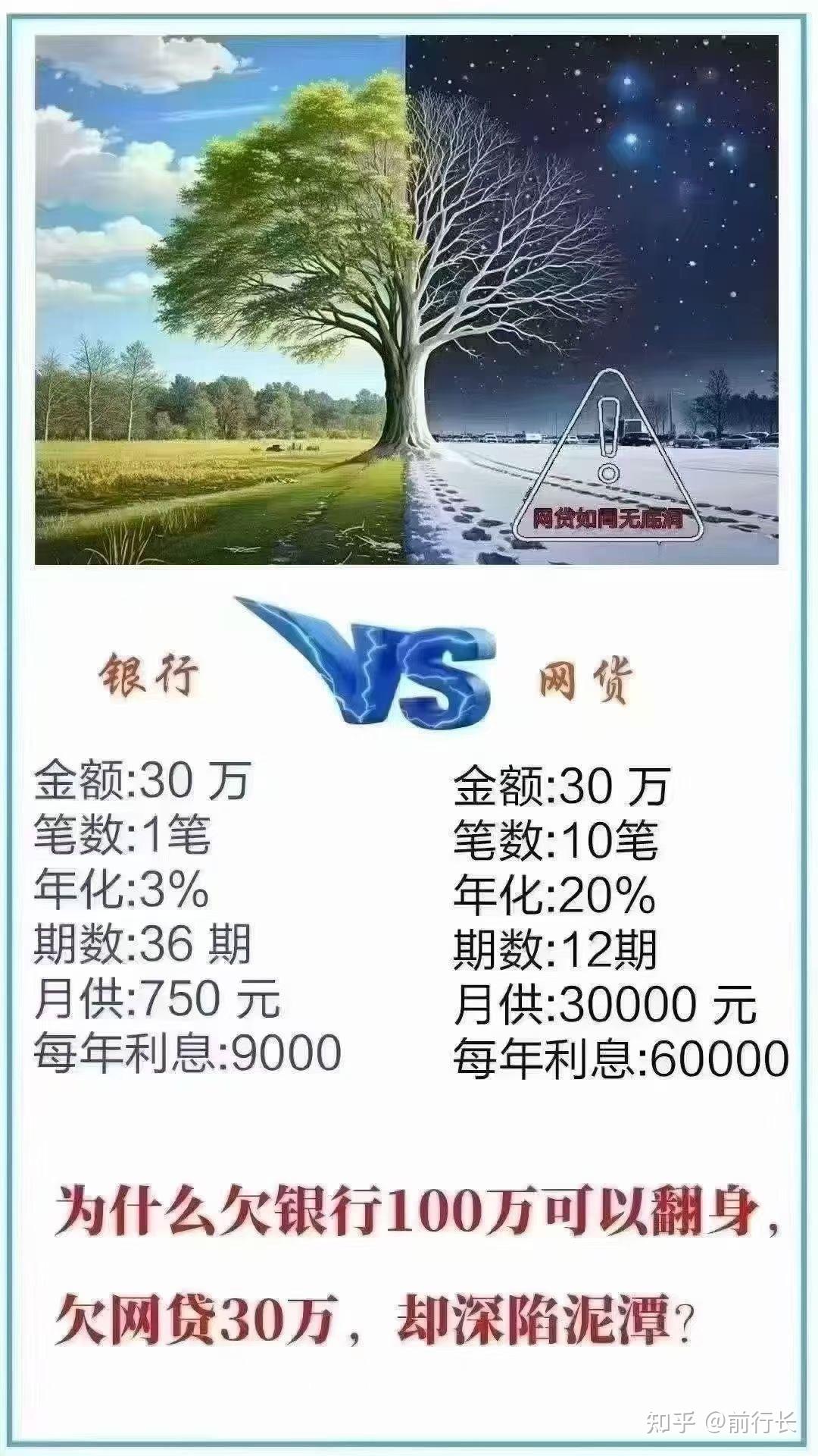 网贷三十万如何置换成银行贷款? - 知乎