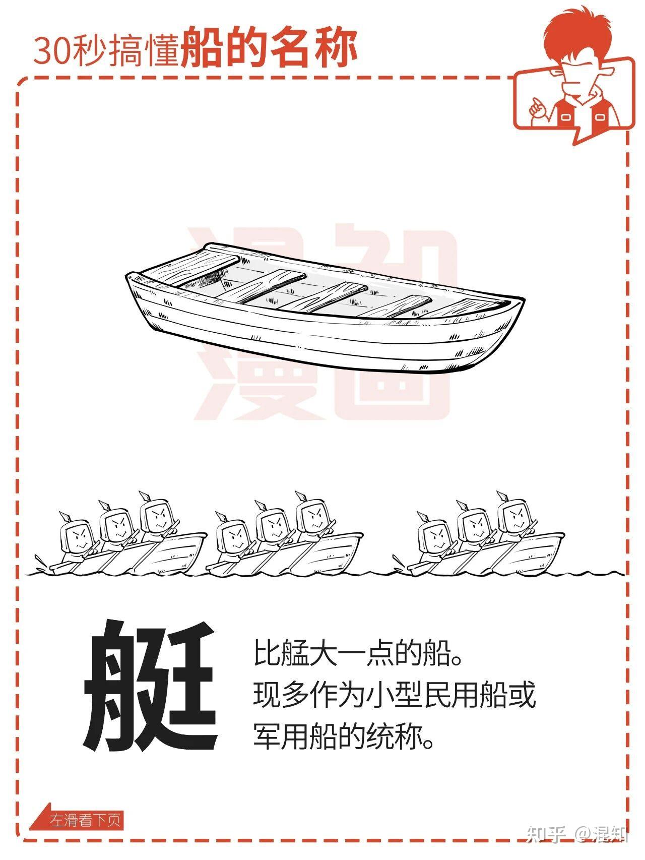 船、舶、舰、艇、舢、舸、舫…有啥区别？ - 知乎