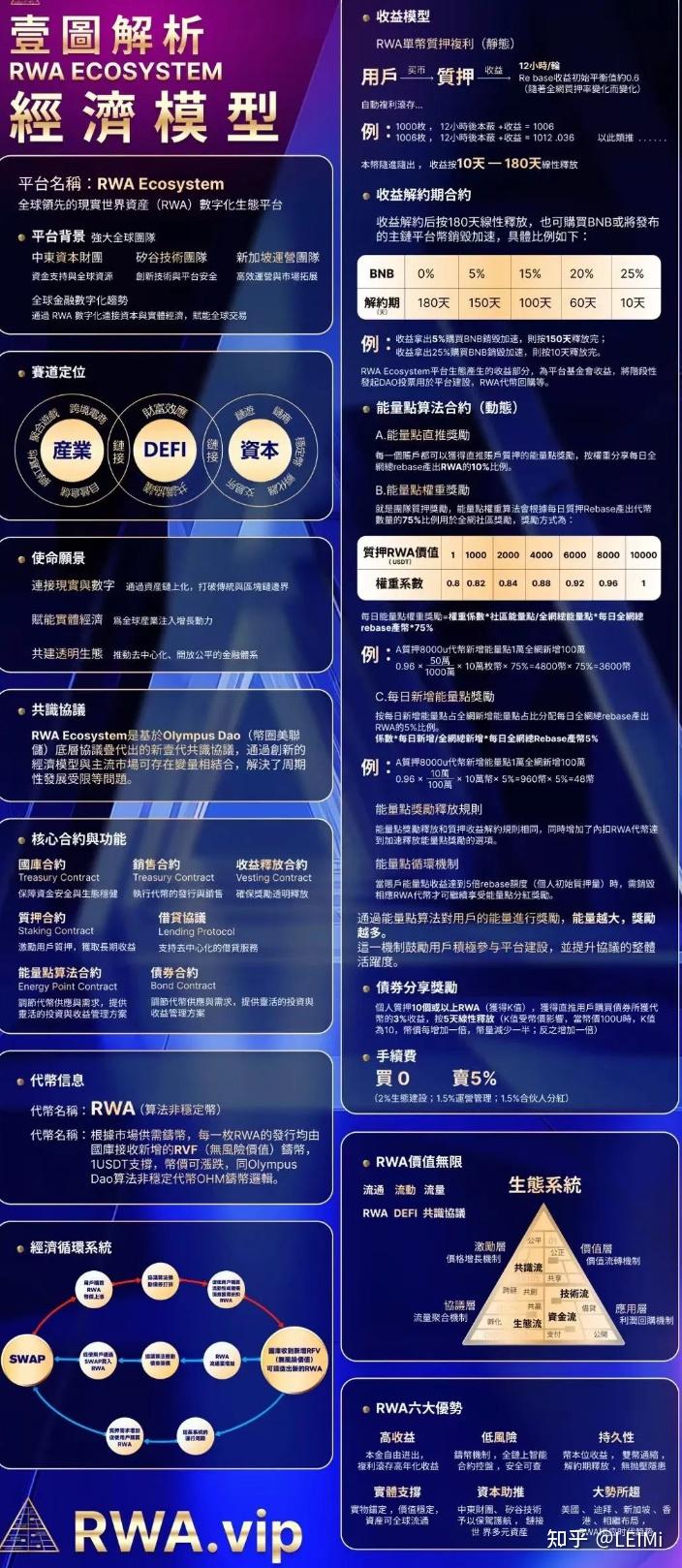 RWA火爆下，有人正在用RWA空气币骗局血洗16万人骗走几十亿- 知乎