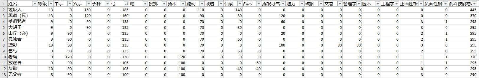 骑马与砍杀2霸主有什么玩点(游戏《骑马与砍杀2：霸主》应该怎么玩？有哪些攻略？)  第149张