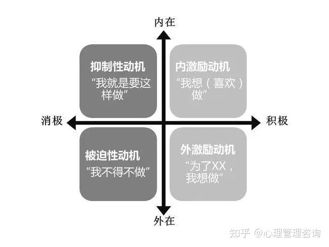 动机的种类 - 知乎