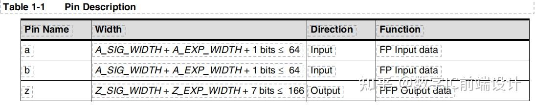 DWFC_fp_ffp_mult（Floating-Point Multiplier with Outputs in FFP Format） - 知乎