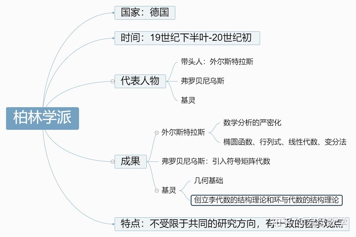 近代数学13个学派 - 知乎