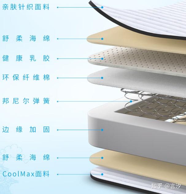 舒达（Serta）床垫品牌怎么样？舒达床垫不同型号应该如何选择？2023年舒达床垫选购指南 - 知乎