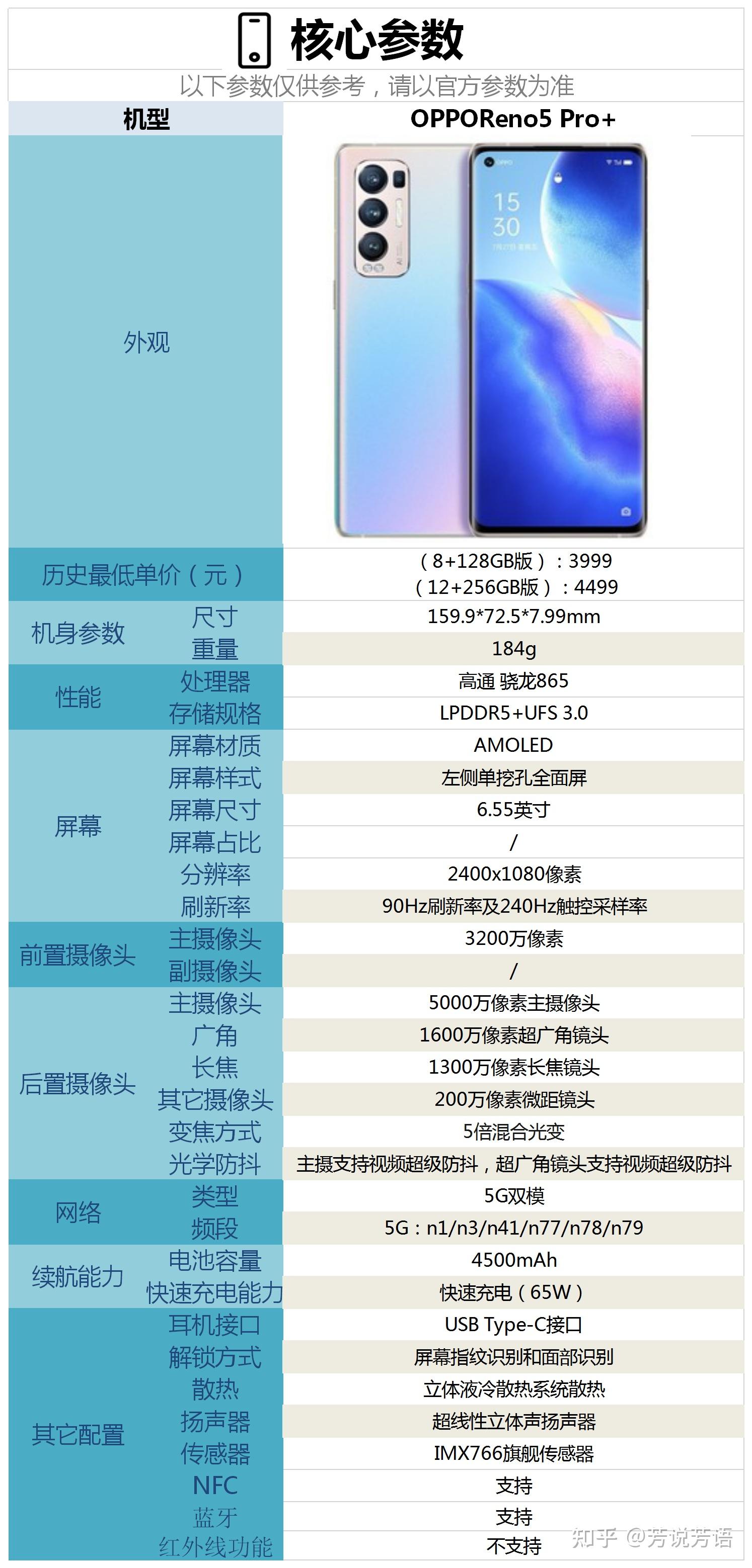 OPPO Reno5参数图片