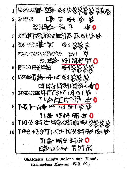 被坑惨了楔形文字中拉拉克larak根本不是拉尔萨larsa