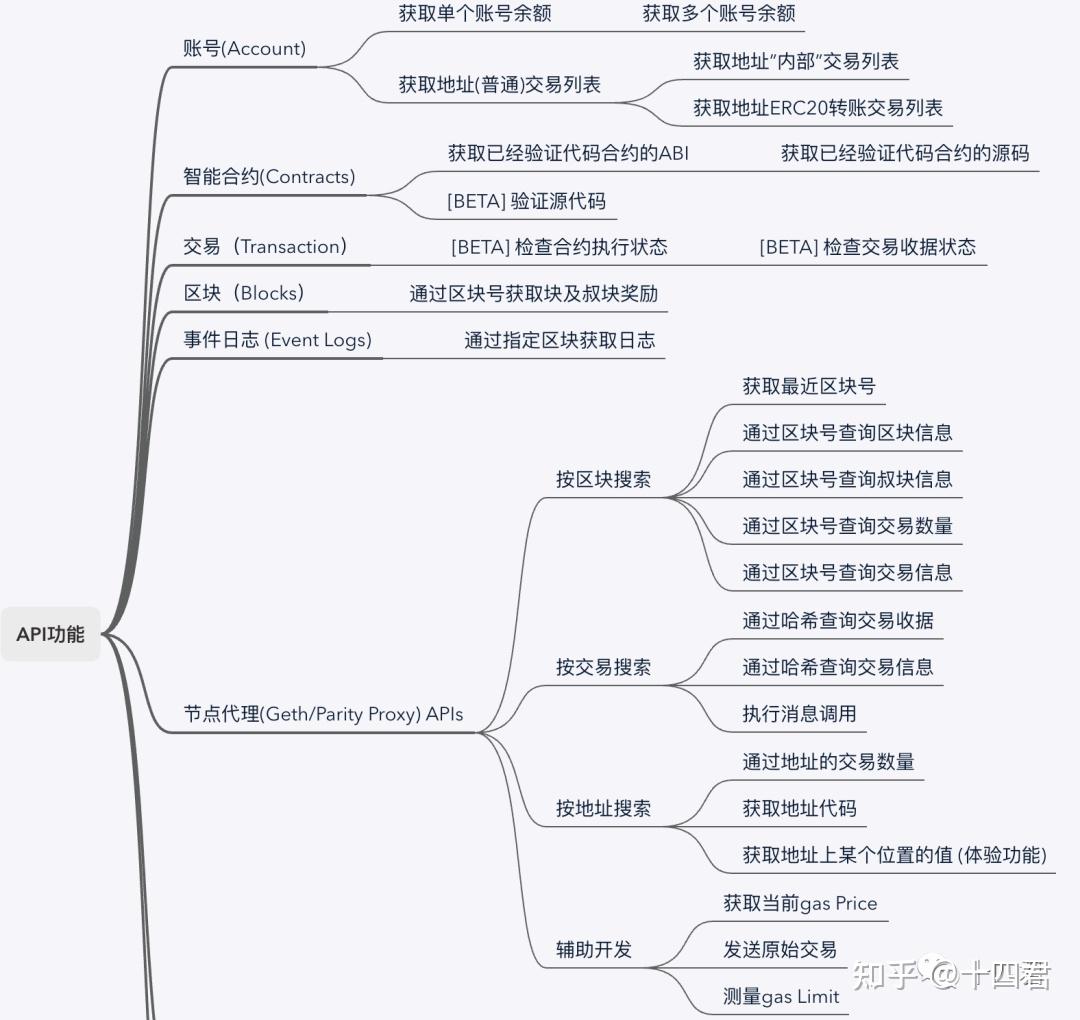 当我们在看Etherscan的时候,到底在看什么? - 知乎