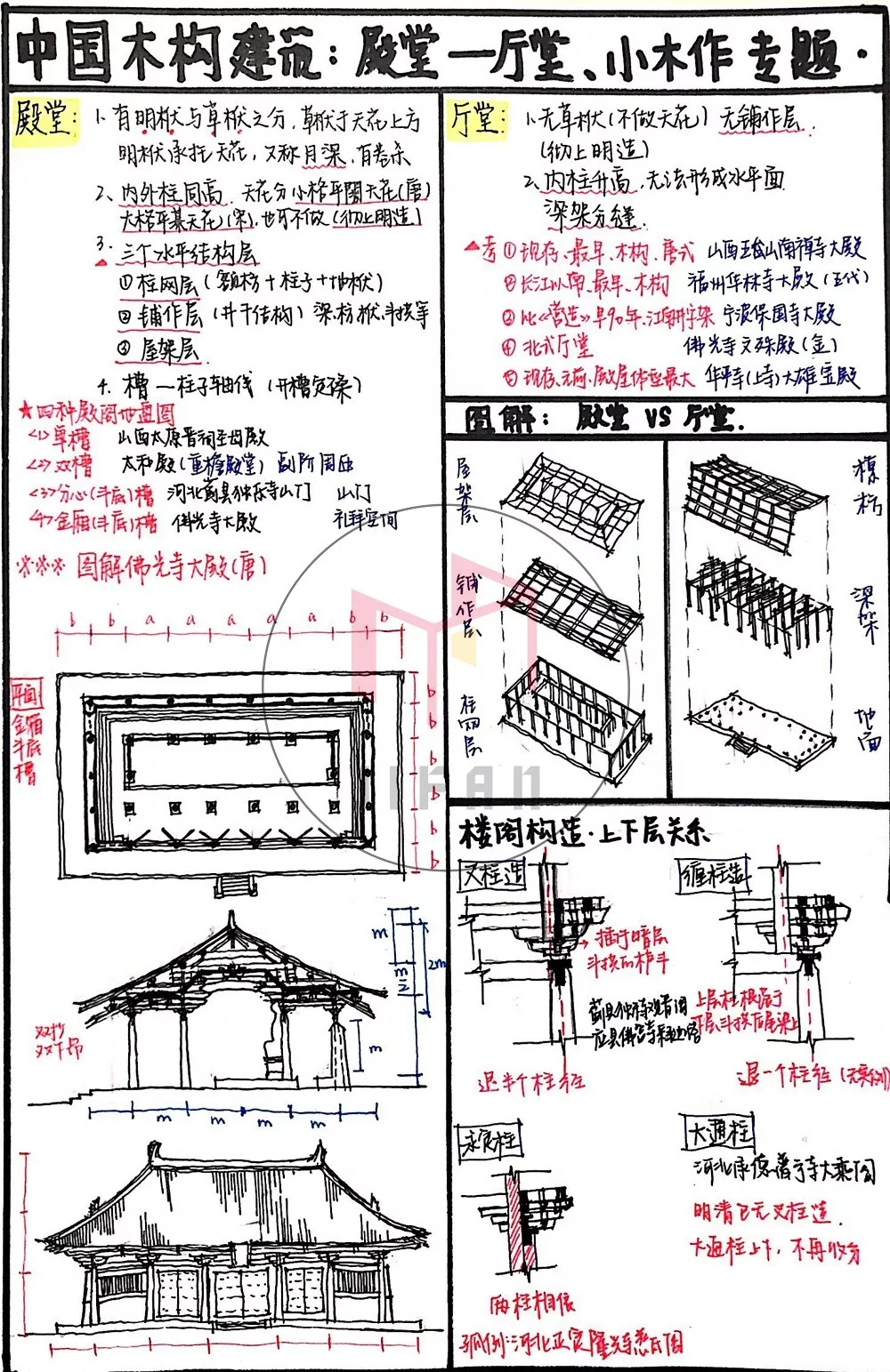 图解建筑史——中国木构建筑——殿堂-厅堂、小木作专题 - 知乎