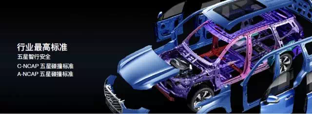 澳洲ANCAP安全五星是什么?