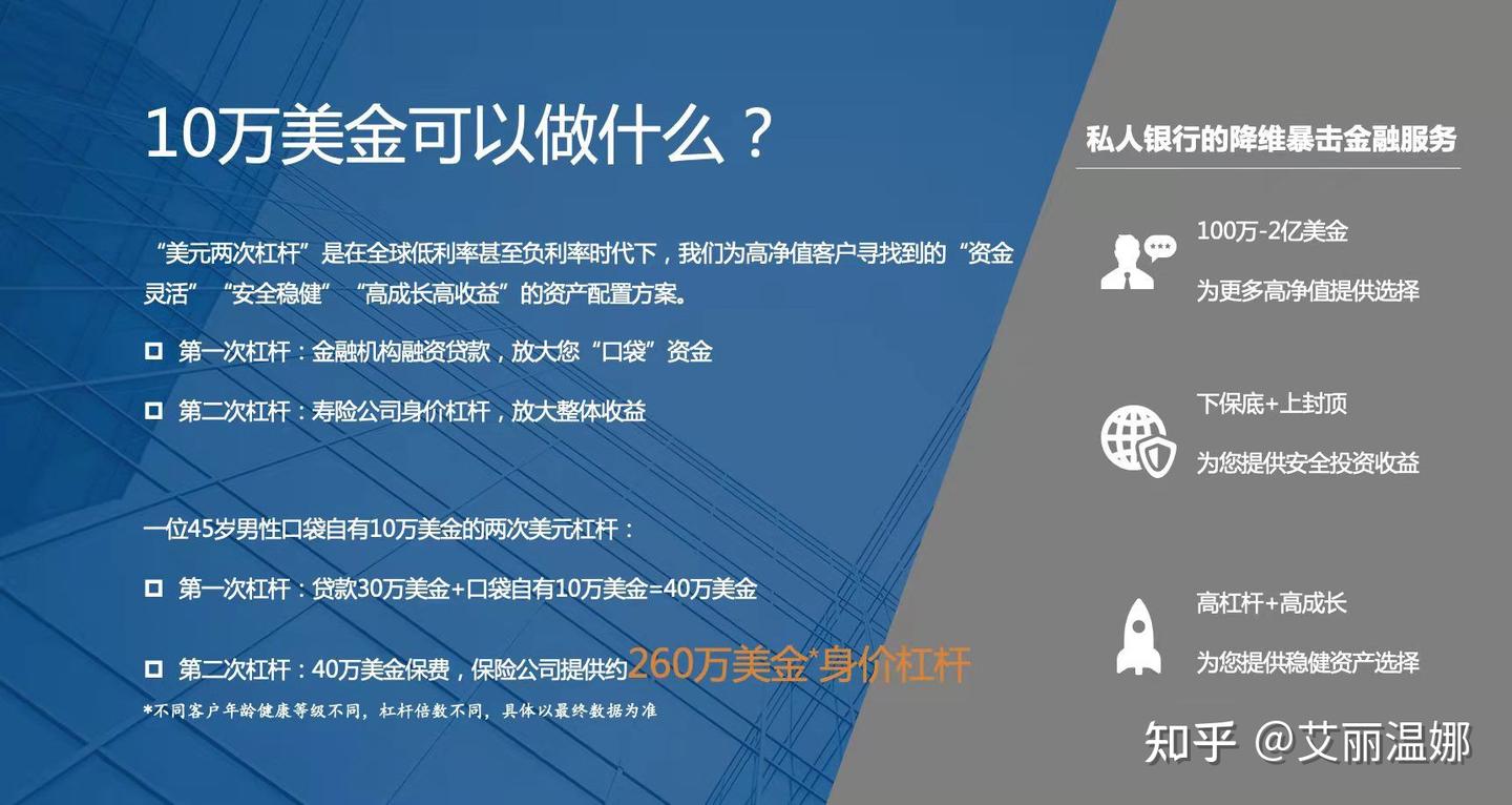 高杠杆投资标普500指数，还稳健安全的投资方式- 知乎