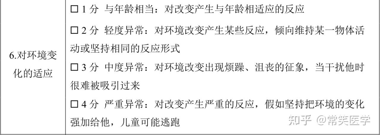 科研小工具|儿童孤独症评定量表(Childhood Autism Rating Scale,CARS) - 知乎