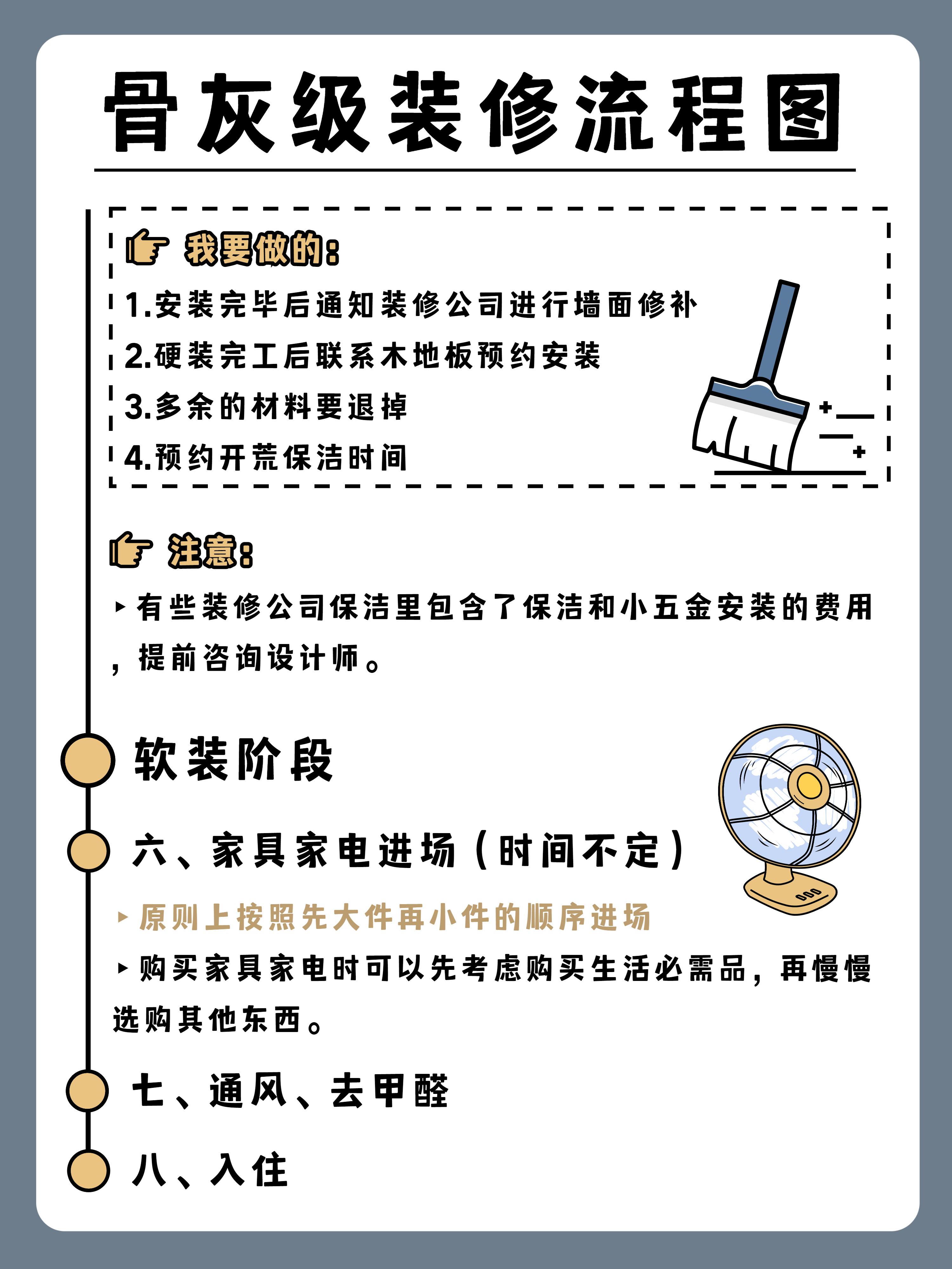 装修流程顺序_装修步骤详解_施工员一般工资多少钱