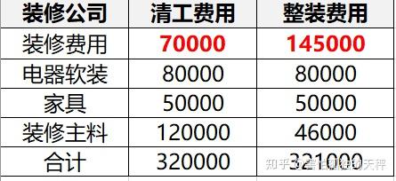 最全最实用的装修预算表 - 知乎