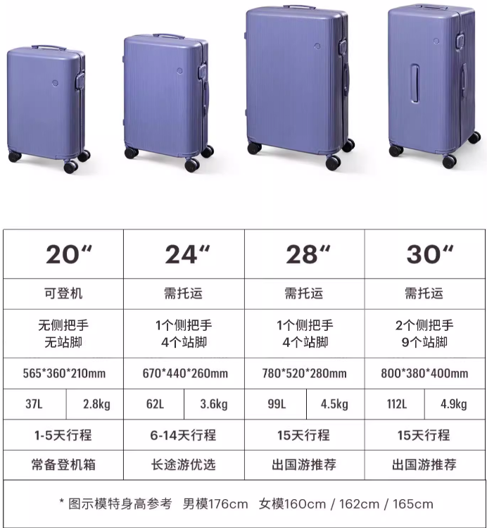 20寸的行李箱有多大,建议购买吗? - 知乎