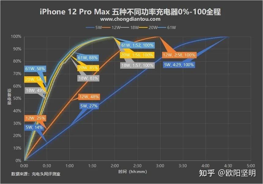 iphone充电功率测试软件_iphone充电功率