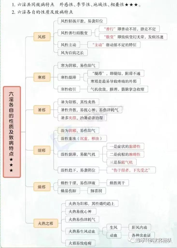 【经络中医文化15】【中医知识】六淫、七情、风邪、火邪、寒邪、燥邪、风邪 - 知乎