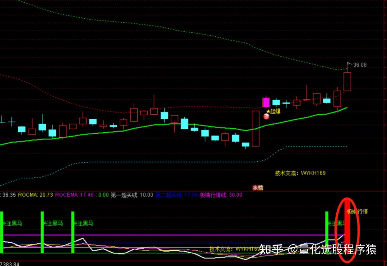 通达信短线选股指标_通达信短线决策指标源码 通达信短线选股指标_通达信短线决定指标源码（通达信短线指标 绝对好用） 神马词库