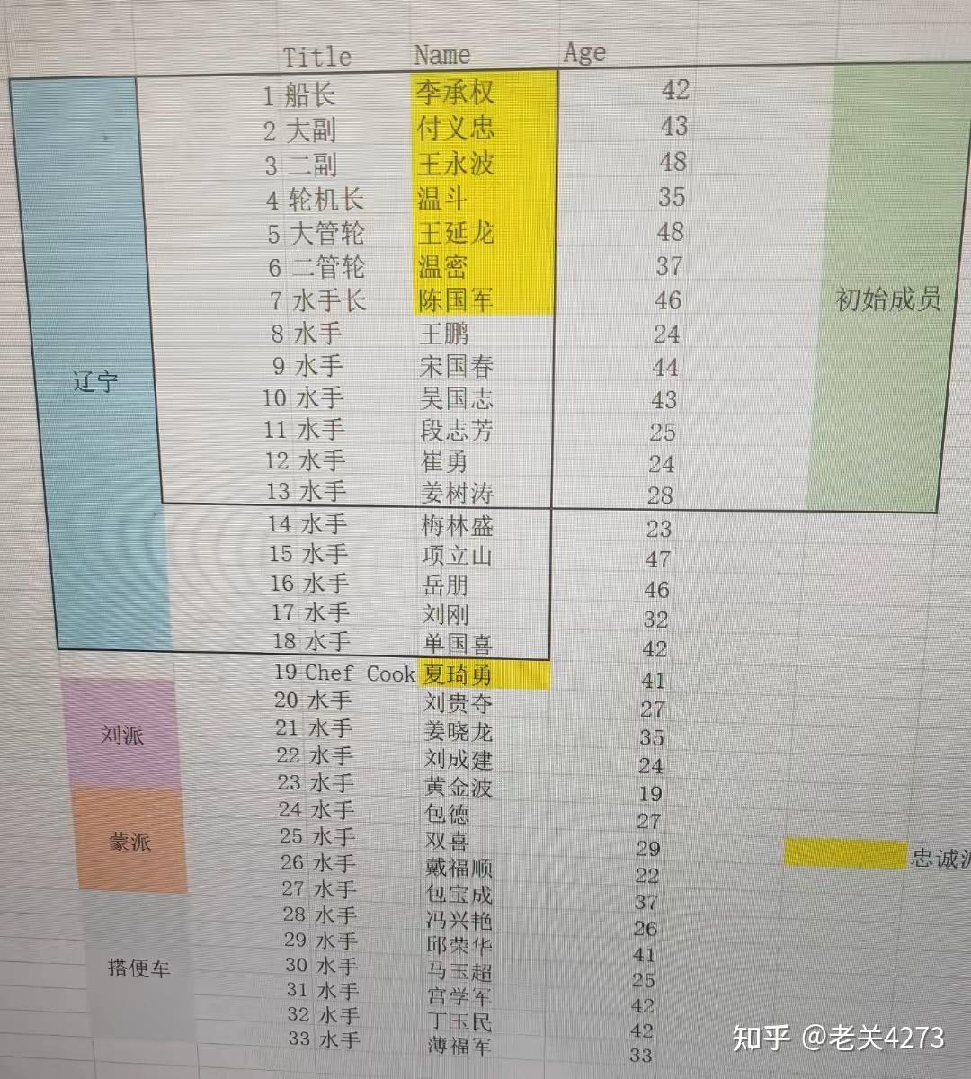 鲁荣渔 2682 号事件人员细节和大事件时间 - 知乎