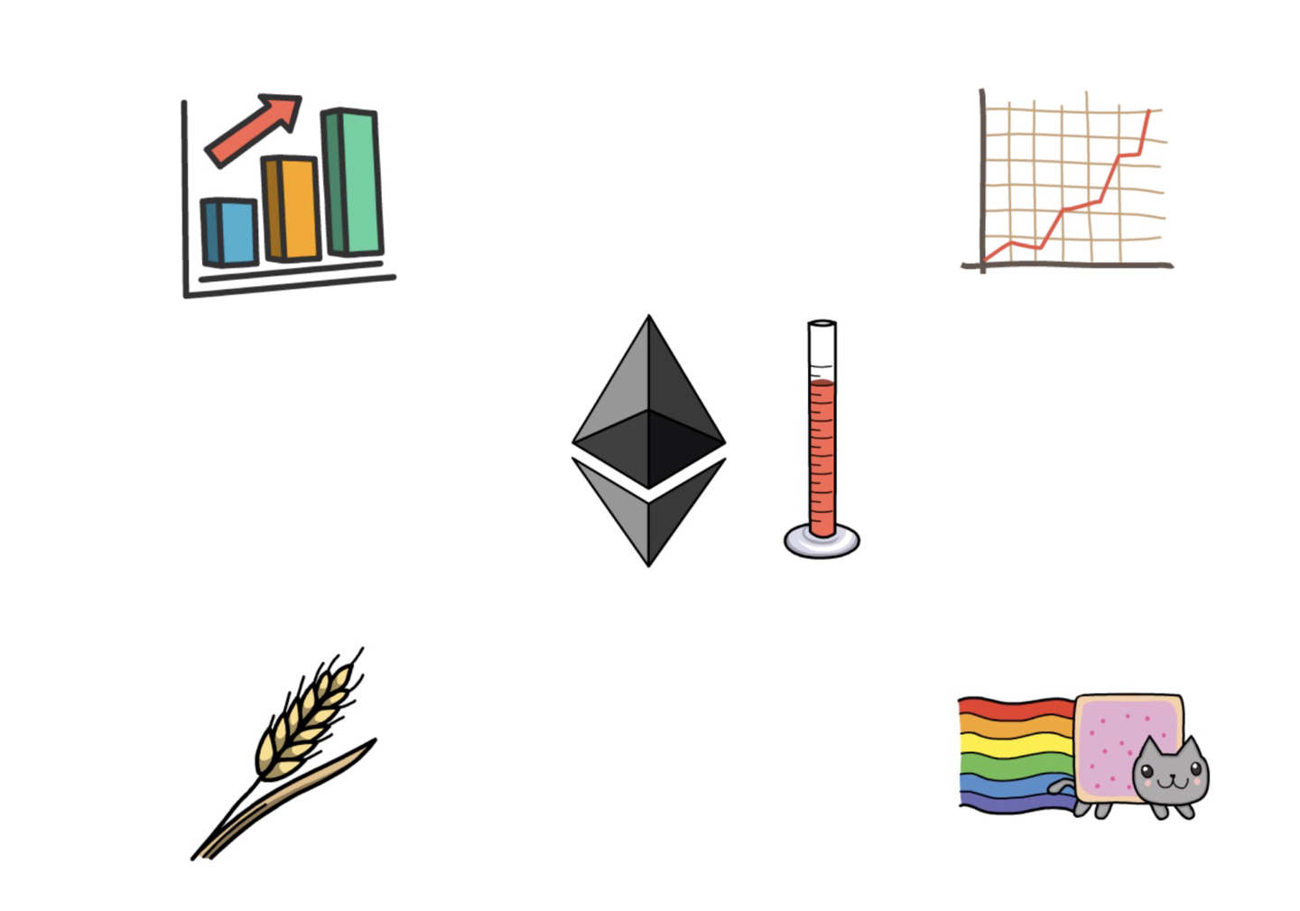 什么是gas？为什么现在以太坊手续费那么高？ - 知乎