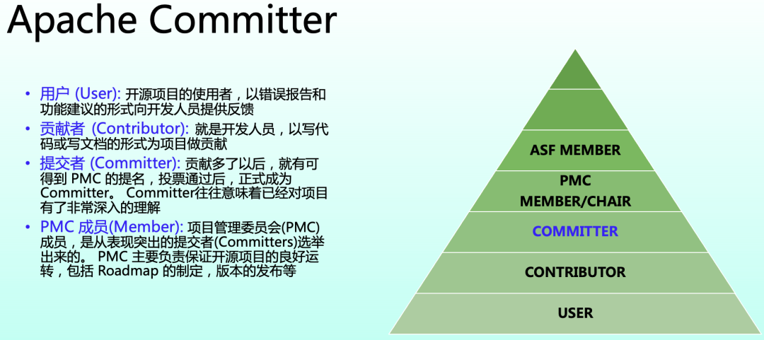 社区活动 | 开源年会分享——如何快速成长为一名 committer - 知乎