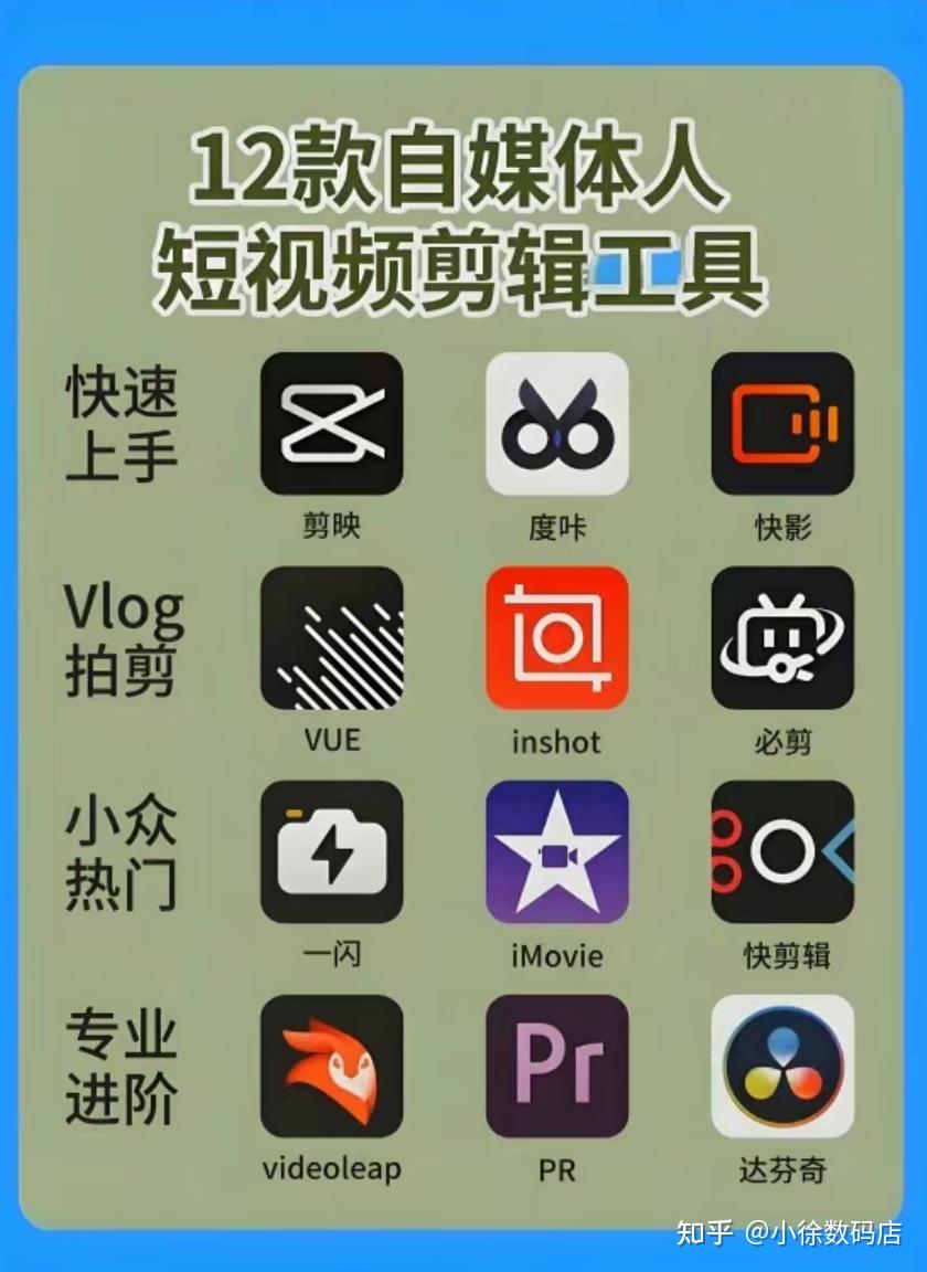 自媒体逆袭🚀 12款剪辑利器，轻松上手 - 知乎