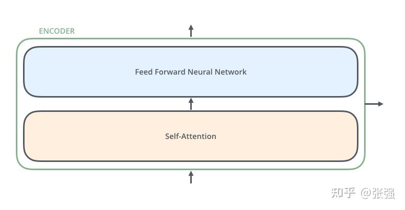 【笔记】The Illustrated Transformer 学习笔记 - 知乎